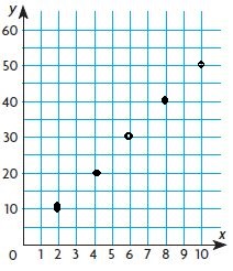 Go-Math-Grade-5-Answer-Key-Chapter-9-Algebra-Patterns-and-Graphing-img-46-1