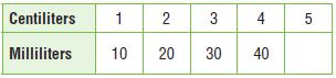 Go Math Grade 5 Answer Key Chapter 9 Algebra Patterns and Graphing img 47