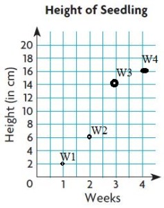 Go-Math-Grade-5-Answer-Key-Chapter-9-Algebra-Patterns-and-Graphing-img-54