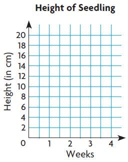Go Math Grade 5 Answer Key Chapter 9 Algebra Patterns and Graphing Chapter Review/Test img 54