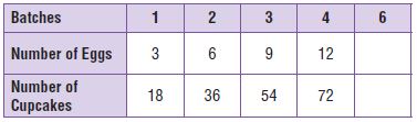 Go Math Grade 5 Answer Key Chapter 9 Algebra Patterns and Graphing Chapter Review/Test img 55