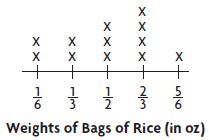 Go Math Grade 5 Answer Key Chapter 9 Algebra Patterns and Graphing Chapter Review/Test img 57