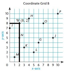 Go-Math-Grade-5-Answer-Key-Chapter-9-Algebra-Patterns-and-Graphing-img-6-1