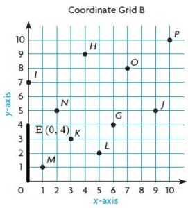Go-Math-Grade-5-Answer-Key-Chapter-9-Algebra-Patterns-and-Graphing-img-6-2