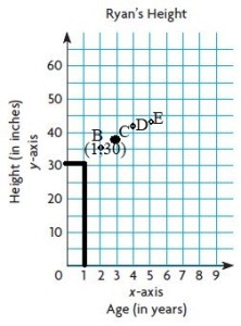 Go-Math-Grade-5-Answer-Key-Chapter-9-Algebra-Patterns-and-Graphing-img-9