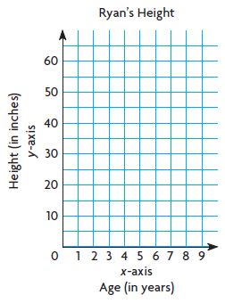 Go Math Grade 5 Answer Key Chapter 9 Algebra Patterns and Graphing img 9