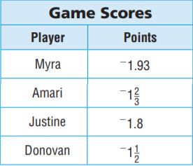 Go Math Grade 6 Answer Key Chapter 3 Understand Positive and Negative Numbers img 15