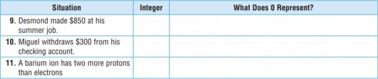 Go Math Grade 6 Answer Key Chapter 3 Understand Positive and Negative Numbers img 2