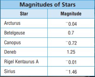 Go Math Grade 6 Answer Key Chapter 3 Understand Positive and Negative Numbers img 9