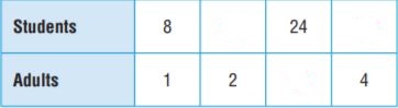 Go Math Grade 6 Answer Key Chapter 4 Model Ratios 4