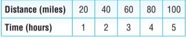 Go Math Grade 6 Answer Key Chapter 4 Model Ratios 43