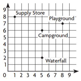 Go Math Grade 6 Answer Key Chapter 6 Convert Units of Length img 1
