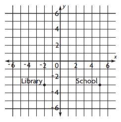 Go Math Grade 6 Answer Key Chapter 6 Convert Units of Length img 2