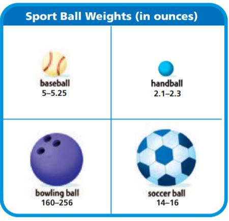 Go Math Grade 6 Answer Key Chapter 6 Convert Units of Length img 3