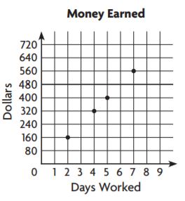 Go Math Grade 6 Answer Key Chapter 6 Convert Units of Length img 6