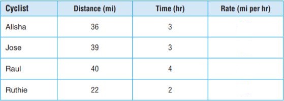 Go Math Grade 6 Answer Key Chapter 6 Convert Units of Length img 7