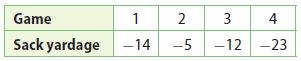 Go Math Grade 7 Answer Key Chapter 1 Adding and Subtracting Integers Lesson 1: Adding Integers with the Same Sign img 11