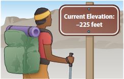 Go Math Grade 7 Answer Key Chapter 1 Adding and Subtracting Integers Lesson 3: Subtracting Integers img 21