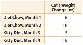 Go Math Grade 7 Answer Key Chapter 1 Adding and Subtracting Integers Lesson 3: Subtracting Integers img 23