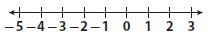 Go Math Grade 7 Answer Key Chapter 1 Adding and Subtracting Integers Lesson 1: Adding Integers with the Same Sign img 4