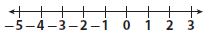 Go Math Grade 7 Answer Key Chapter 1 Adding and Subtracting Integers Lesson 1: Adding Integers with the Same Sign img 7