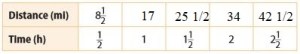 Go-Math-Grade-7-Answer-Key-Chapter-4-Rates-and-Proportionality-img-1