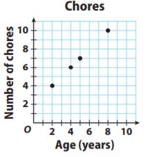 Go Math Grade 7 Answer Key Chapter 4 Rates and Proportionality Lesson 3: Proportional Relationships and Graphs img 11