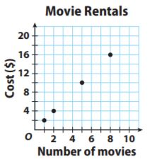 Go Math Grade 7 Answer Key Chapter 4 Rates and Proportionality Lesson 3: Proportional Relationships and Graphs img 12