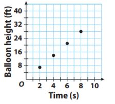 Go Math Grade 7 Answer Key Chapter 4 Rates and Proportionality Lesson 3: Proportional Relationships and Graphs img 13