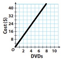 Go-Math-Grade-7-Answer-Key-Chapter-4-Rates-and-Proportionality-img-16