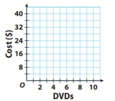 Go Math Grade 7 Answer Key Chapter 4 Rates and Proportionality Lesson 3: Proportional Relationships and Graphs img 16