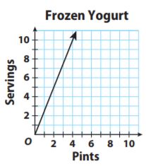 Go Math Grade 7 Answer Key Chapter 4 Rates and Proportionality MODULE QUIZ img 20