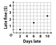 Go Math Grade 7 Answer Key Chapter 4 Rates and Proportionality MIXED REVIEW img 21