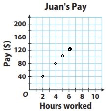 Go-Math-Grade-7-Answer-Key-Chapter-4-Rates-and-Proportionality-img-24