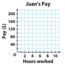 Go Math Grade 7 Answer Key Chapter 4 Rates and Proportionality img 24
