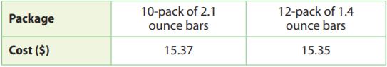 Go Math Grade 7 Answer Key Chapter 4 Rates and Proportionality Lesson 1: Unit Rates img 3