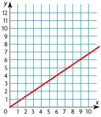 Go-Math-Grade-7-Answer-Key-Chapter-4-img-2