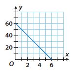Go Math Grade 8 Answer Key Chapter 5 Writing Linear Equations Model Quiz img 23