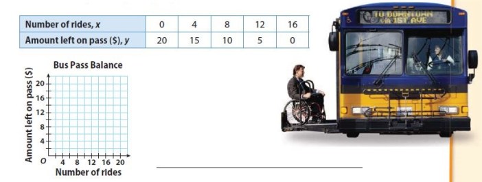 Go Math Grade 8 Answer Key Chapter 5 Writing Linear Equations Lesson 2: Writing Linear Equations from a Table img 4