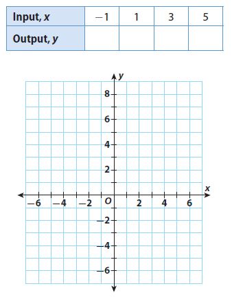 Go Math Grade 8 Answer Key Chapter 6 Functions Lesson 2: Describing Functions img 10