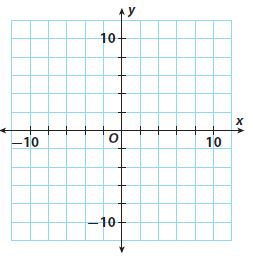 Go Math Grade 8 Answer Key Chapter 6 Functions Lesson 2: Describing Functions img 12