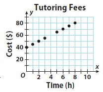 Go Math Grade 8 Answer Key Chapter 6 Functions Lesson 3: Comparing Functions img 17