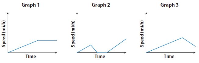 Go Math Grade 8 Answer Key Chapter 6 Functions Lesson 4: Analyzing Graphs img 22