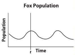 Go Math Grade 8 Answer Key Chapter 6 Functions Lesson 4: Analyzing Graphs img 27