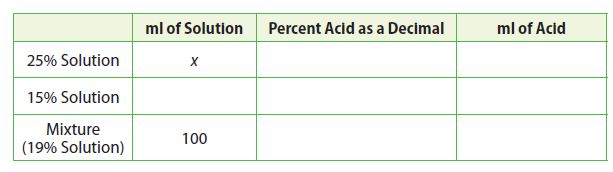 Go Math Grade 8 Answer Key Chapter 7 Solving Linear Equations Lesson 3: Equations with the Distributive Property img 6