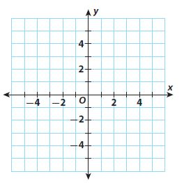 Go Math Grade 8 Answer Key Chapter 8 Solving Systems of Linear Equations Lesson1: Solving Systems of Linear Equations by Graphing img 1