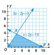Go Math Grade 8 Answer Key Chapter 8 Solving Systems of Linear Equations Lesson 2: Solving Systems by Substitution img 10