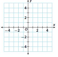 Go Math Grade 8 Answer Key Chapter 8 Solving Systems of Linear Equations Lesson 5: Solving Solving Special Systems img 19