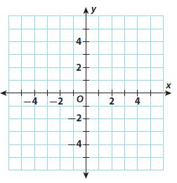 Go Math Grade 8 Answer Key Chapter 8 Solving Systems of Linear Equations Lesson1: Solving Systems of Linear Equations by Graphing img 2