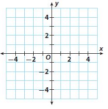 Go Math Grade 8 Answer Key Chapter 8 Solving Systems of Linear Equations Lesson 5: Solving Solving Special Systems img 20